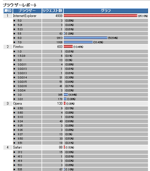 Move E Log ムビログ Blog Archive Firefoxユーザに最適 なカッコいい壁紙集